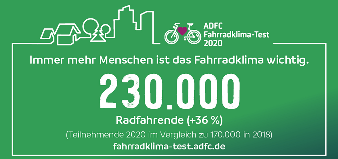 Fahrradklima-Test 2020 Teilnahmezahl