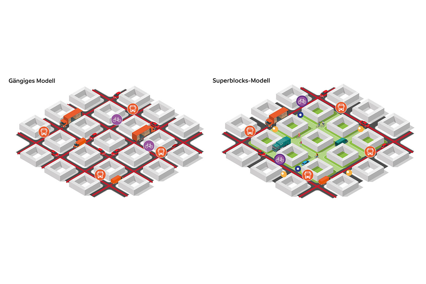 Barcelona Verkehrsregeln Die Grafik zeigt besondere Verkehrsregeln in Superblocks