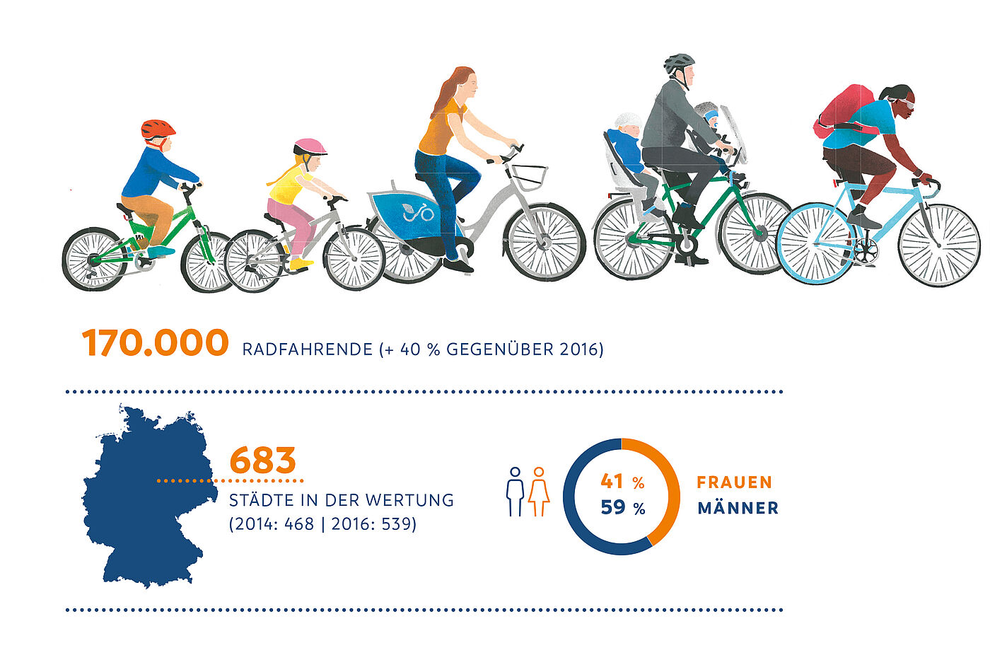 ADFC-Fahrradklima-Test 2018: Teilnehmende und bewertete Städte ADFC-Fahrradklima-Test 2018: Teilnehmende und bewertete Städte